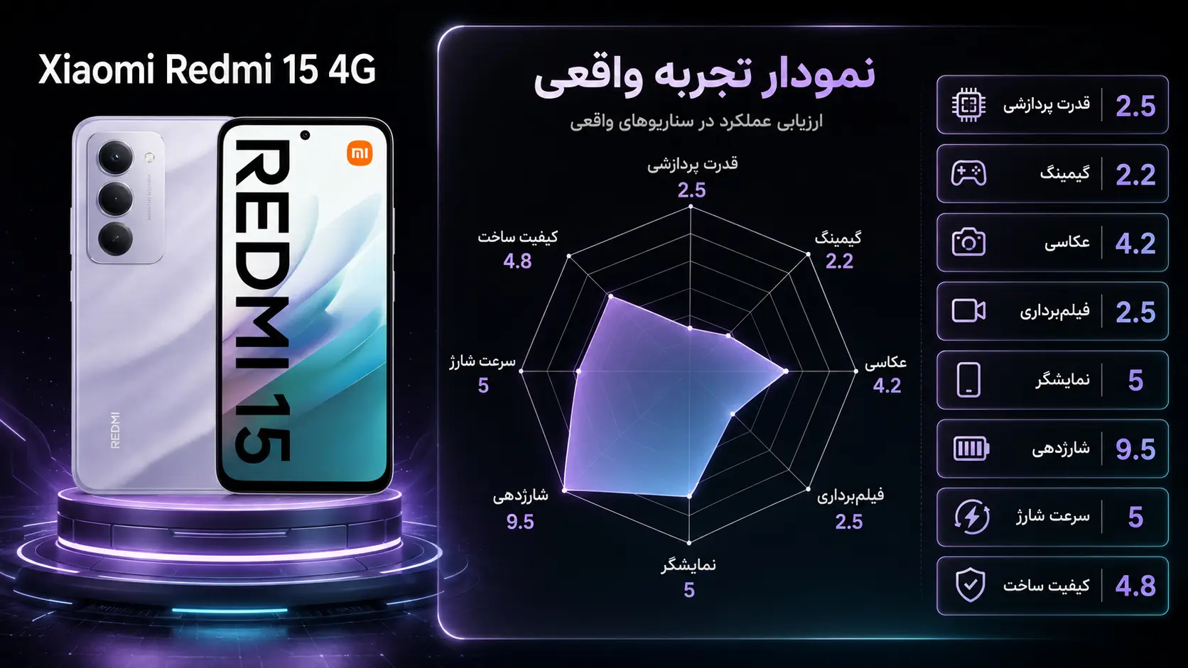 بررسی تخصصی Redmi 15-256GB-RAM=8GB