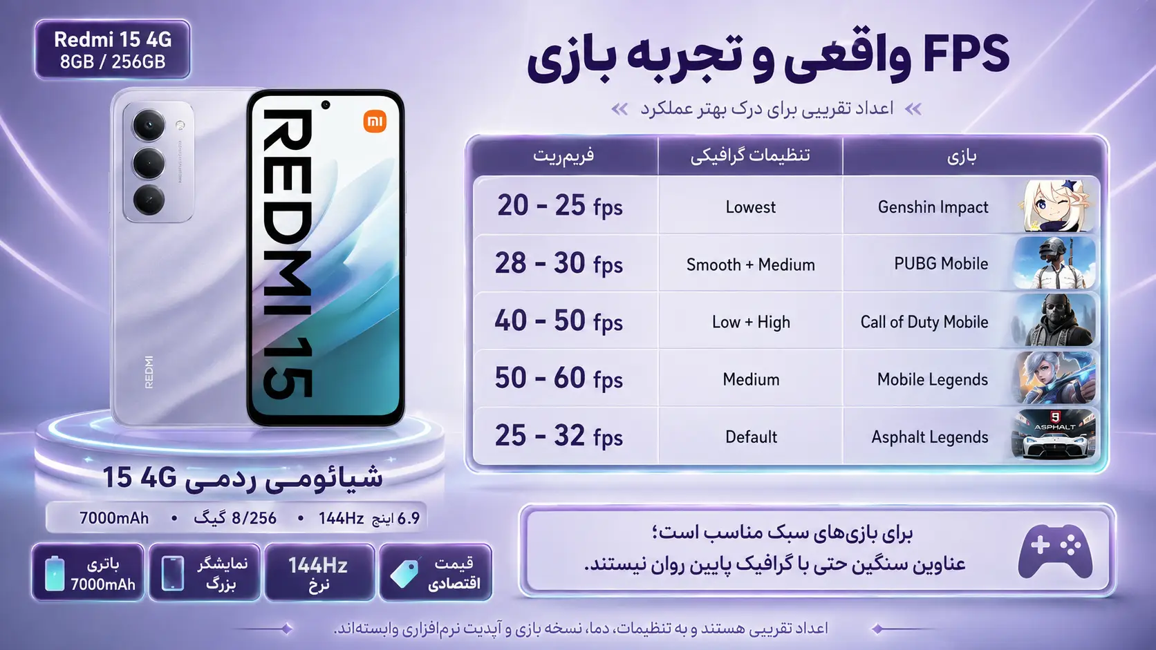 بررسی تخصصی Redmi 15-256GB-RAM=8GB
