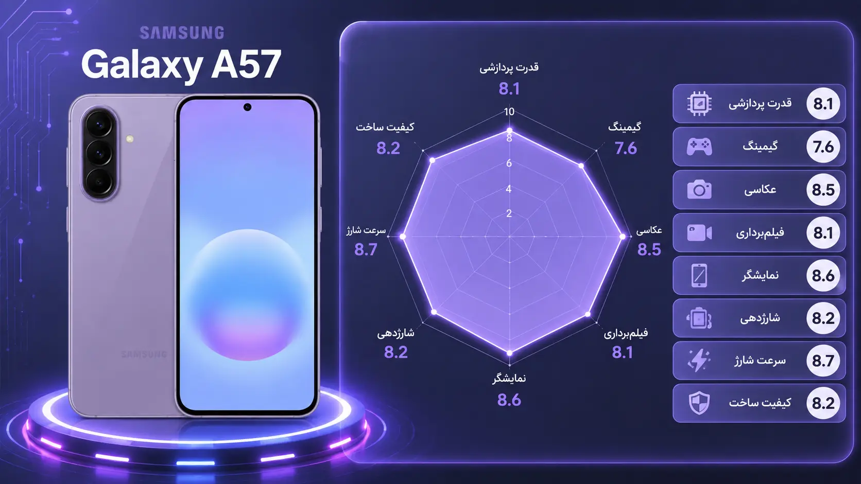 بررسی تخصصی a57