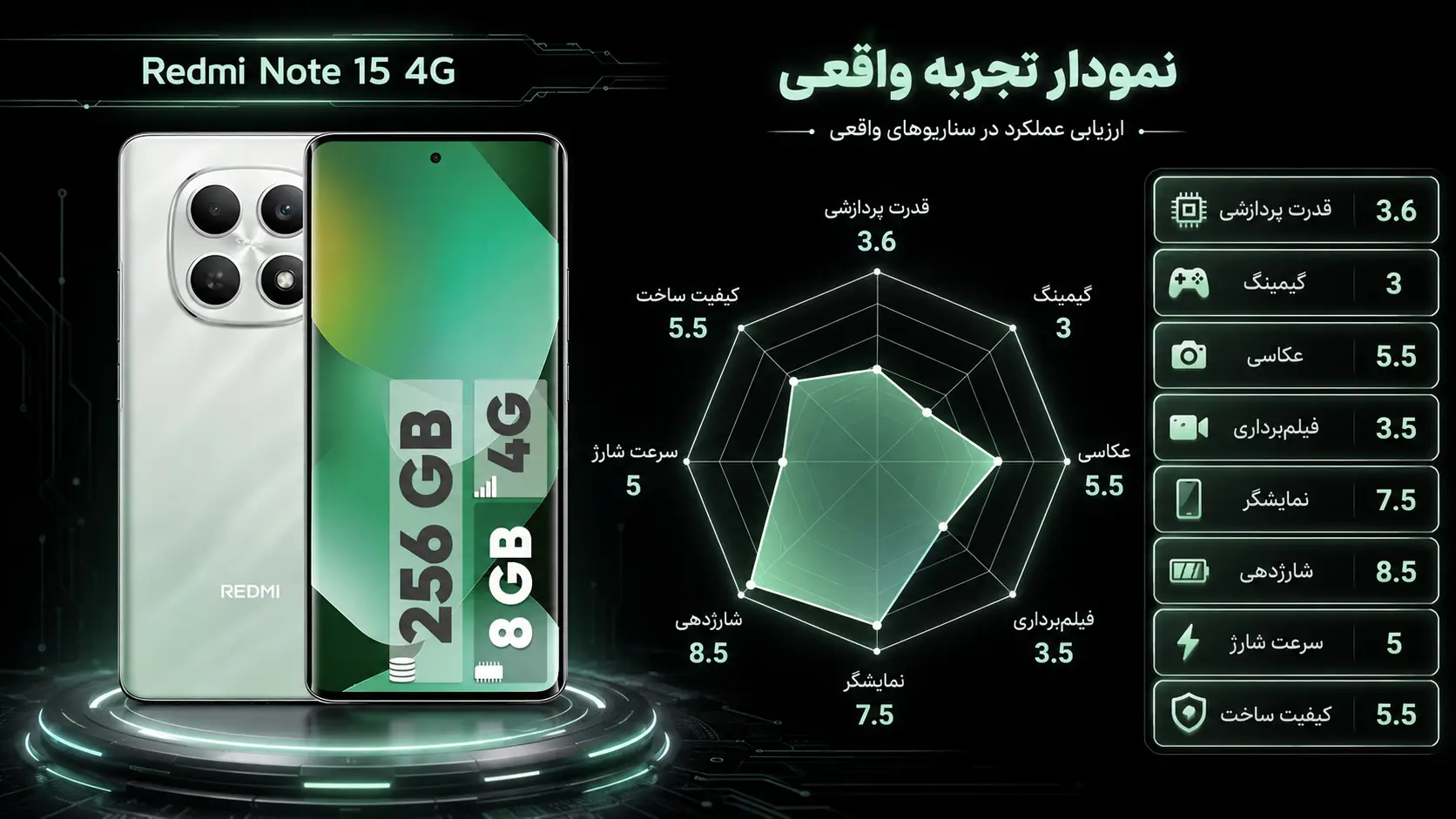 بررسی تخصصیNOTE15-256GB-RAM8GB