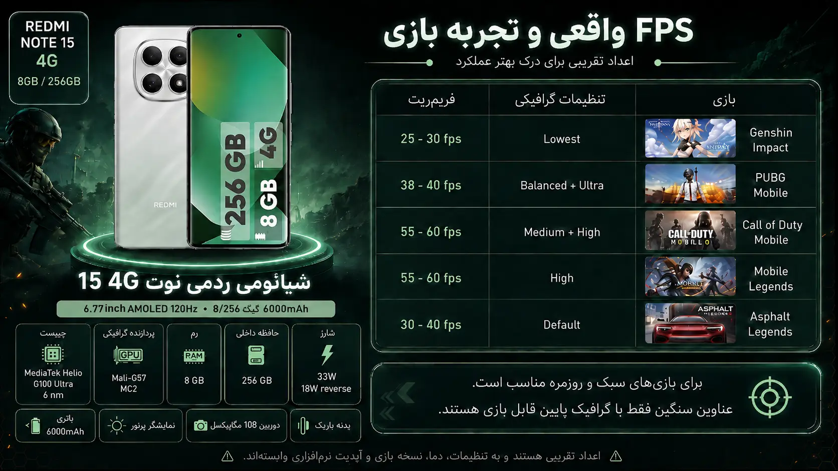 بررسی تخصصیNOTE15-256GB-RAM8GB