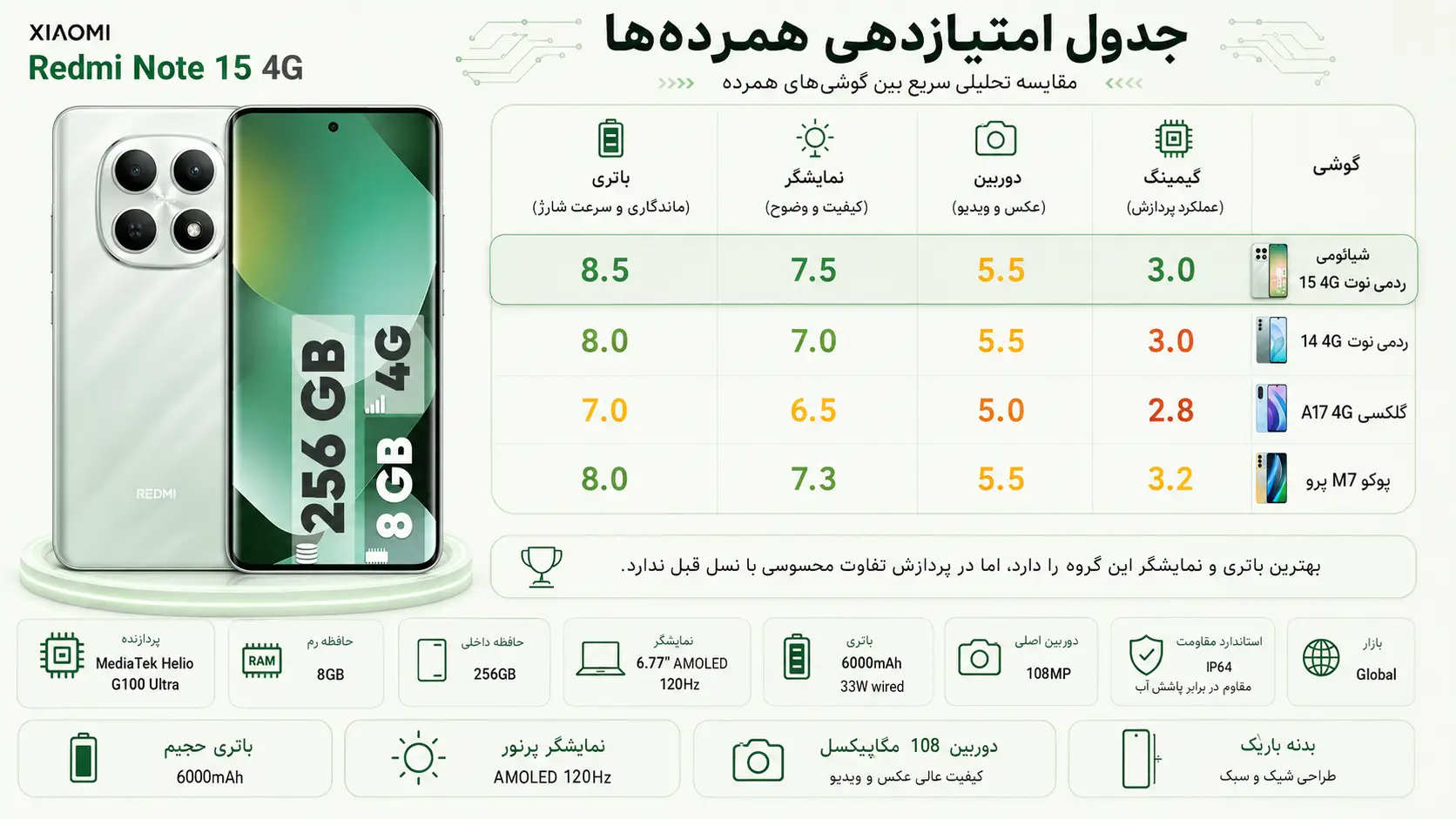 بررسی تخصصیNOTE15-256GB-RAM8GB