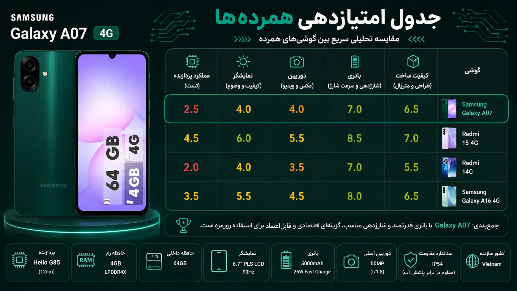 بررسی-تخصصی_a07-64gb
